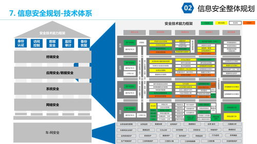 大型集團(tuán)企業(yè)IT信息化安全架構(gòu)規(guī)劃與信息系統(tǒng)集成方案